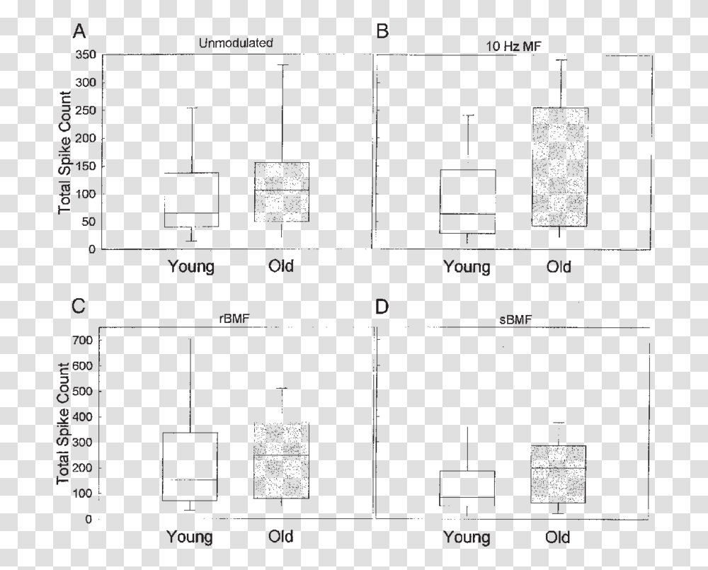 Diagram, Floor Plan, Scoreboard, Plot, Tabletop Transparent Png