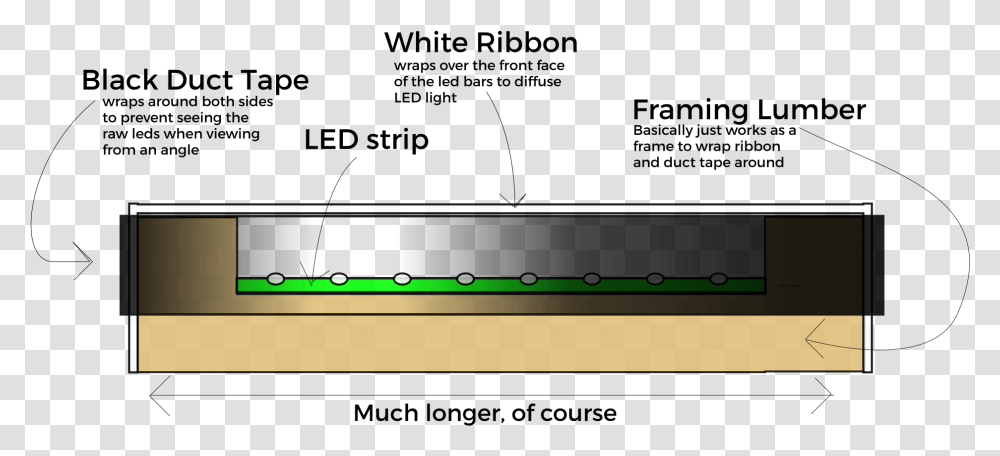 Diagram, Furniture, Room, Indoors, Table Transparent Png