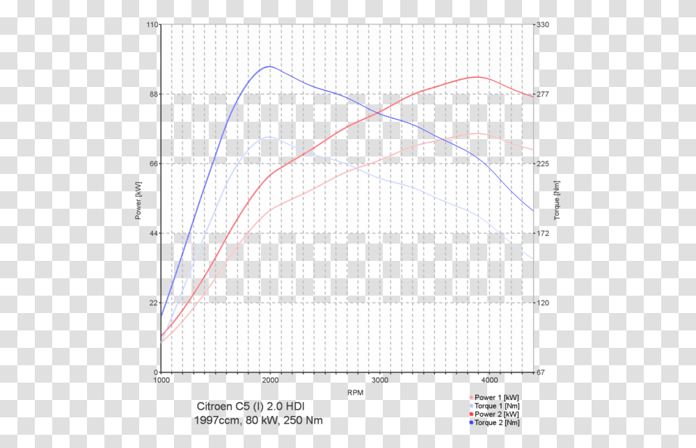 Diagram, Gate, Electronics, Plot Transparent Png