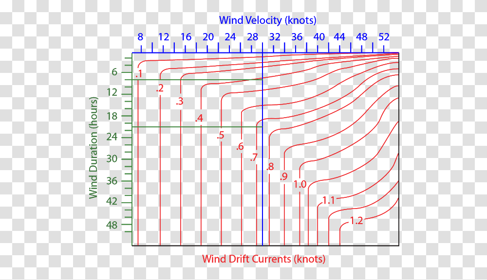 Diagram, Gate, Plot, Electronics Transparent Png