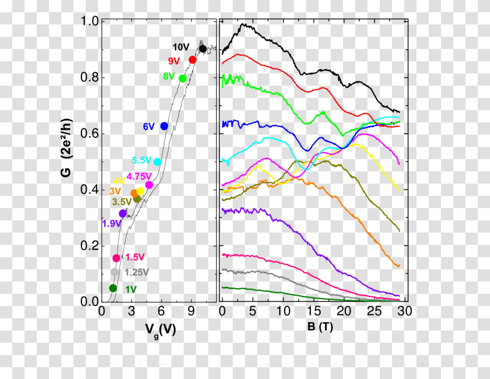 Diagram, Electronics Transparent Png