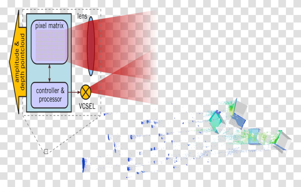 Diagram, Outdoors, Scoreboard Transparent Png