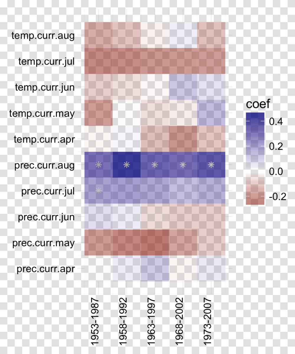 Diagram, Alphabet Transparent Png