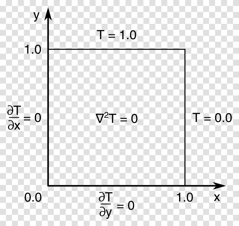 Diagram, Gray, World Of Warcraft Transparent Png