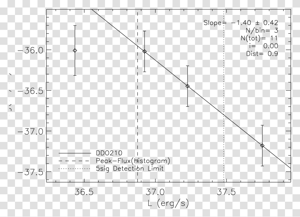 Diagram, Gray, World Of Warcraft Transparent Png