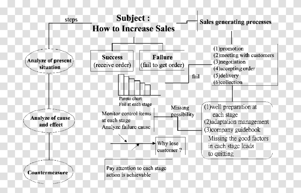 Diagram, Gray, World Of Warcraft Transparent Png