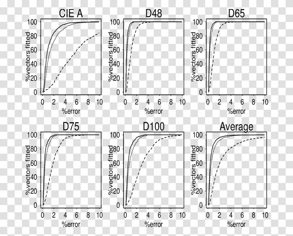 Diagram, Gray, World Of Warcraft Transparent Png