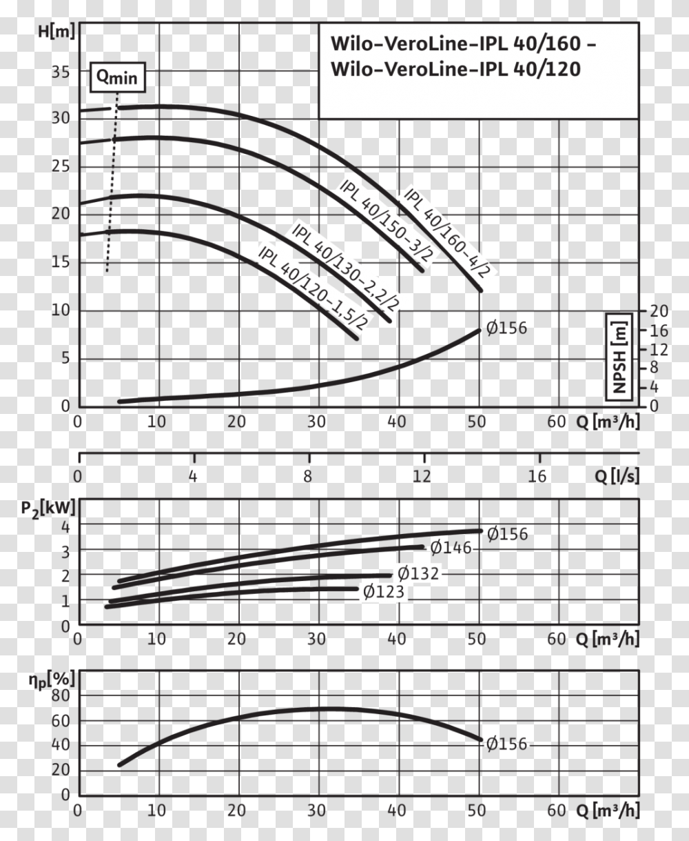 Diagram Hd Wilo Ipl 40, Plot, Plan, Scoreboard Transparent Png