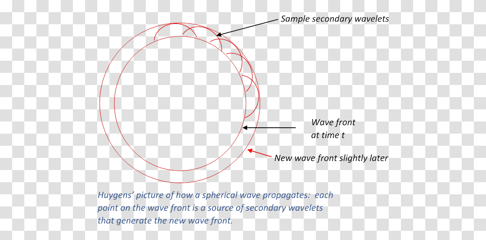 Diagram, Hoop, Astronomy, Eclipse, Nature Transparent Png