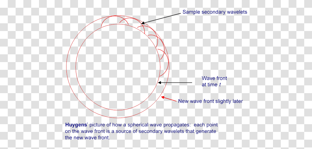 Diagram, Hoop, Sphere, Astronomy, Nature Transparent Png