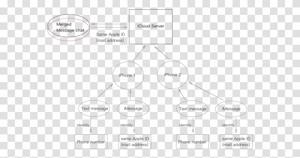 Diagram, Indoors, Cooktop Transparent Png