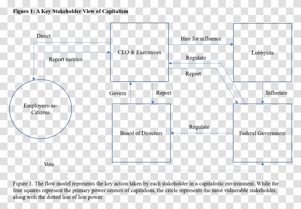 Diagram, Indoors, Plot, Cooktop, Pattern Transparent Png