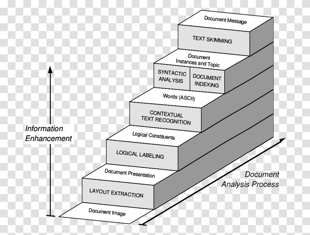 Diagram, Label, Architecture, Building Transparent Png