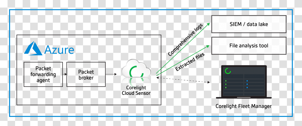 Diagram, Label, Plot, Outdoors Transparent Png