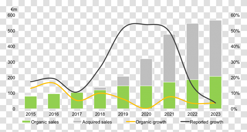 Diagram, Label, Plot, Urban Transparent Png