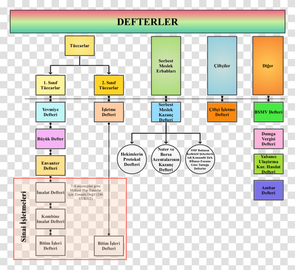 Diagram, Label, Word, Scoreboard Transparent Png