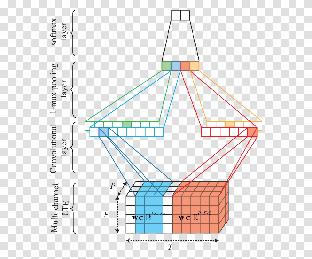 Diagram, Lamp, Lighting, Interior Design, Indoors Transparent Png