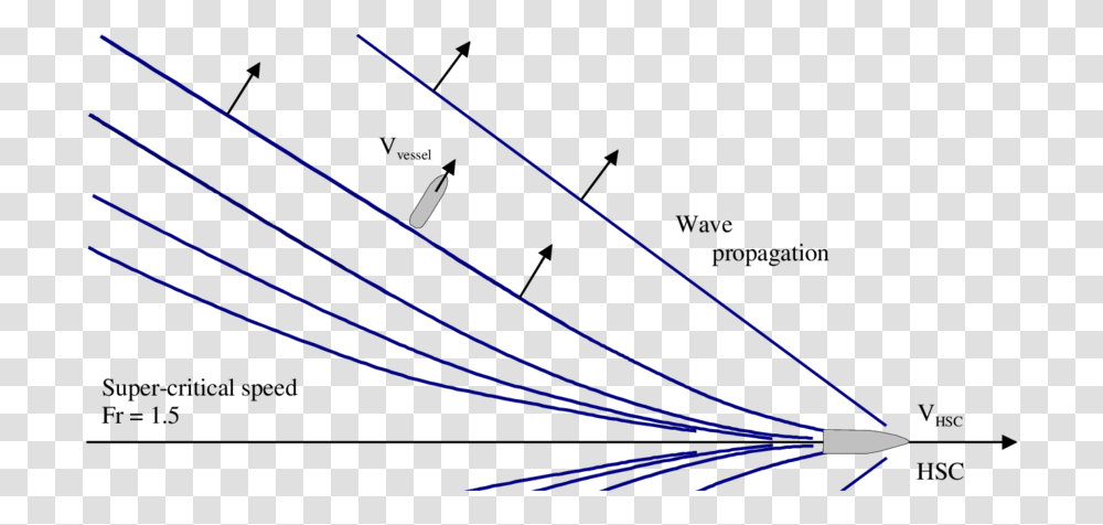 Diagram, Laser, Light, Astronomy Transparent Png