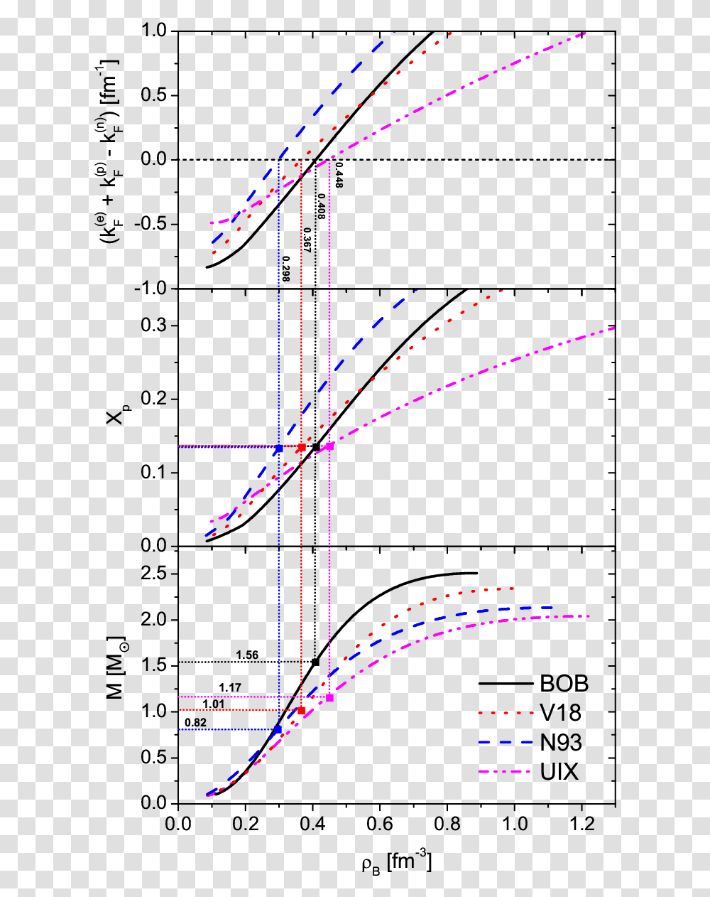 Diagram, Laser, Light, Metropolis, City Transparent Png