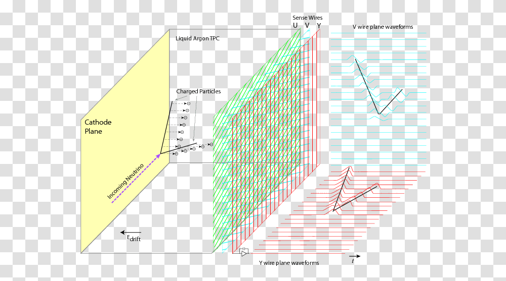 Diagram, Laser, Light, Pattern, Lighting Transparent Png