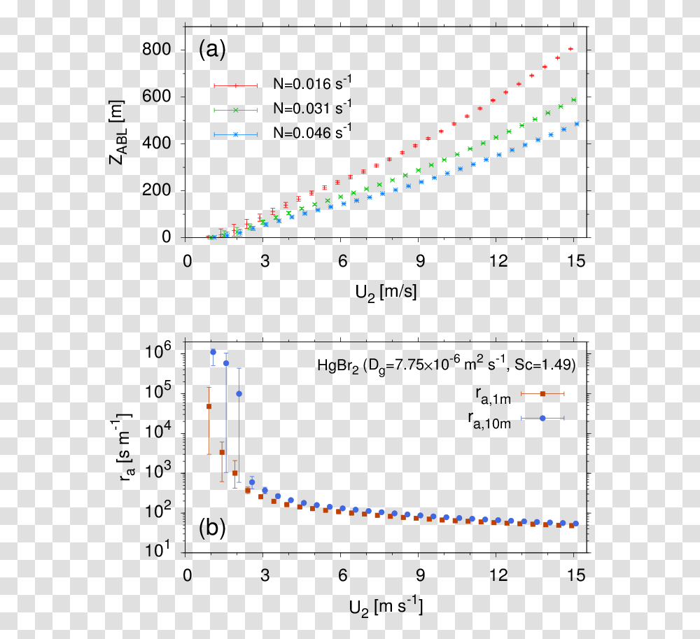 Diagram, Laser, Light Transparent Png