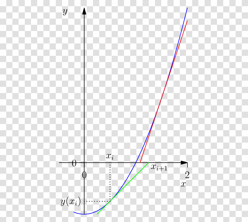 Diagram, Laser, Light, Triangle Transparent Png