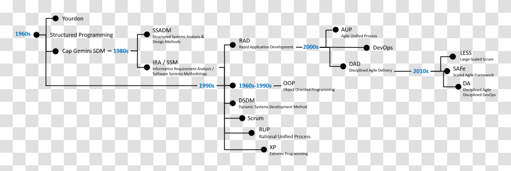 Diagram, Legend Of Zelda, Pac Man, Super Mario Transparent Png