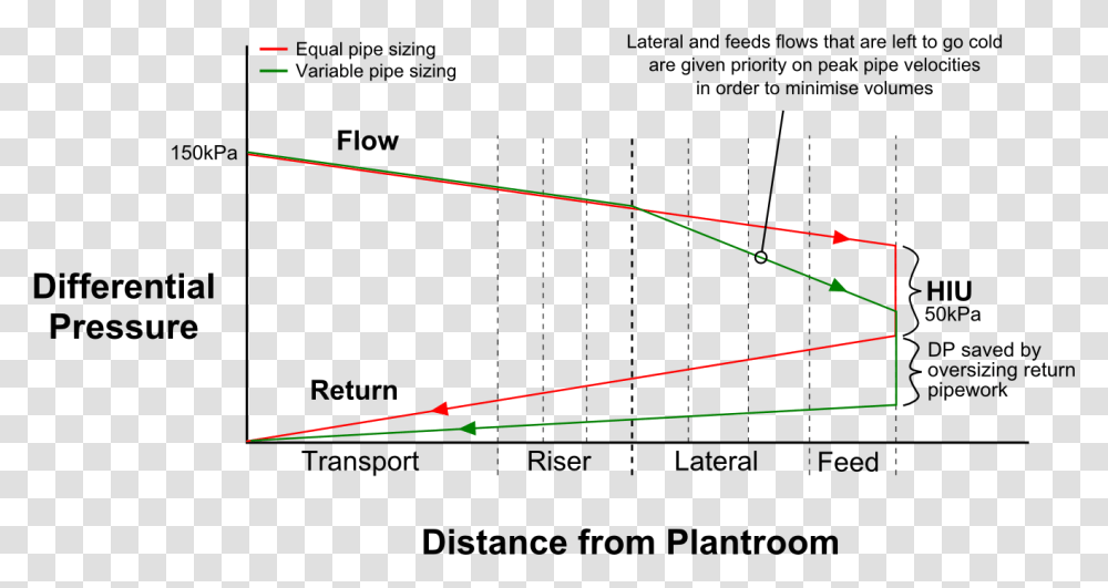 Diagram, Light, Laser, Bow, Plot Transparent Png