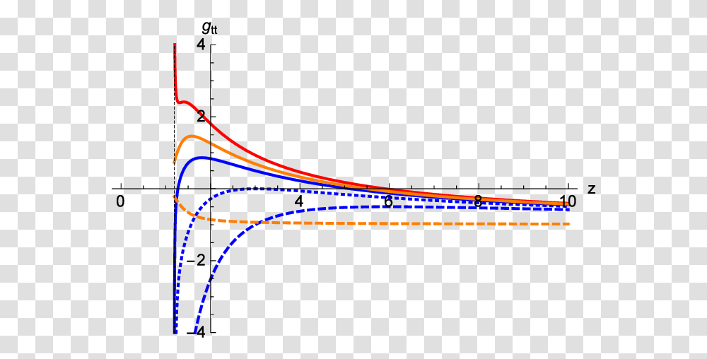 Diagram, Light, Laser, Bow, Plot Transparent Png