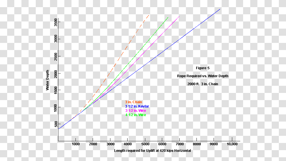 Diagram, Light, Laser, Bow Transparent Png