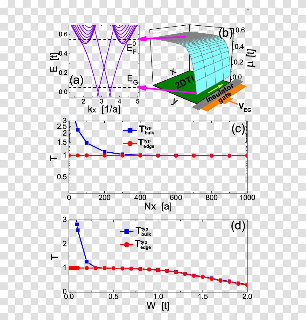 Diagram, Light, Laser, Lighting, Plot Transparent Png