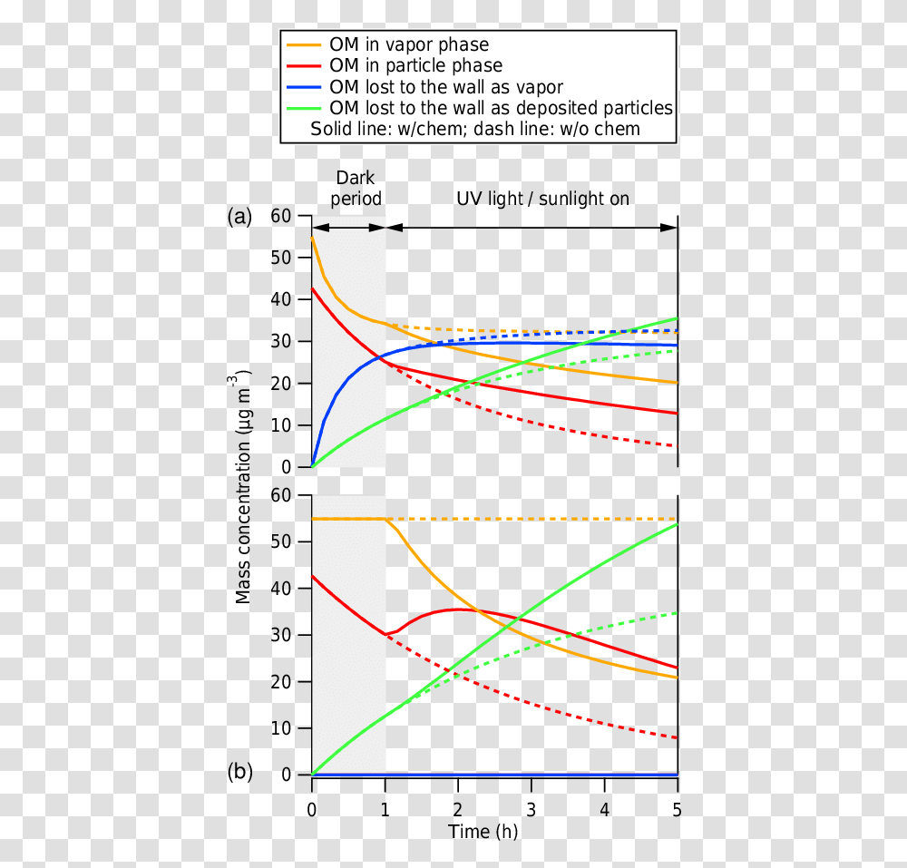 Diagram, Light, Laser, Metropolis, City Transparent Png