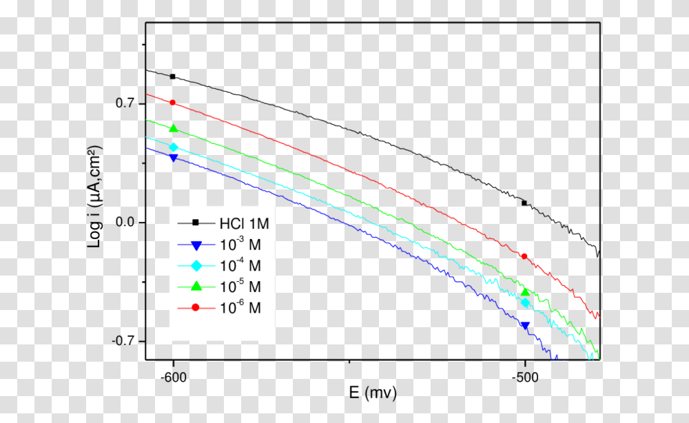 Diagram, Light, Laser, Plot Transparent Png