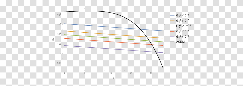 Diagram, Light, Laser, Plot Transparent Png