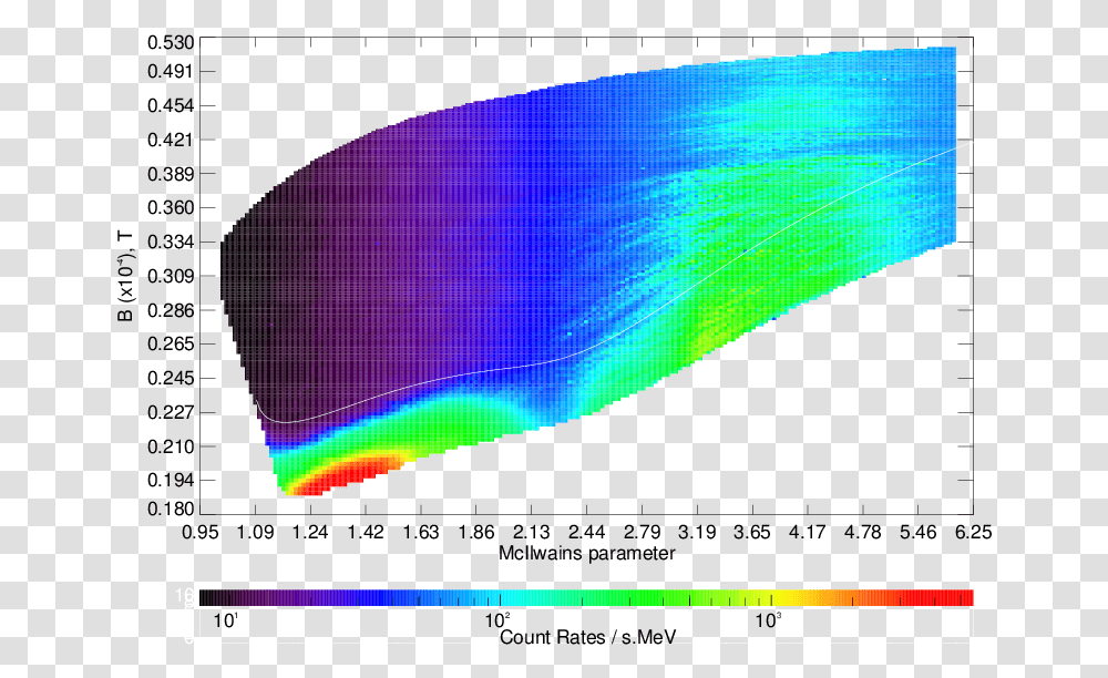 Diagram, Light, Laser, Purple Transparent Png