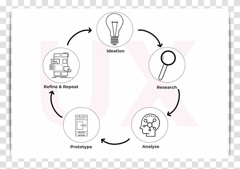 Diagram, Light, Lightbulb, Plot Transparent Png