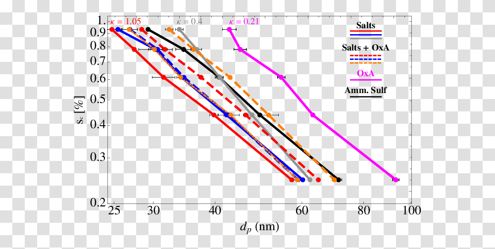 Diagram, Light, Plot, Gauge Transparent Png