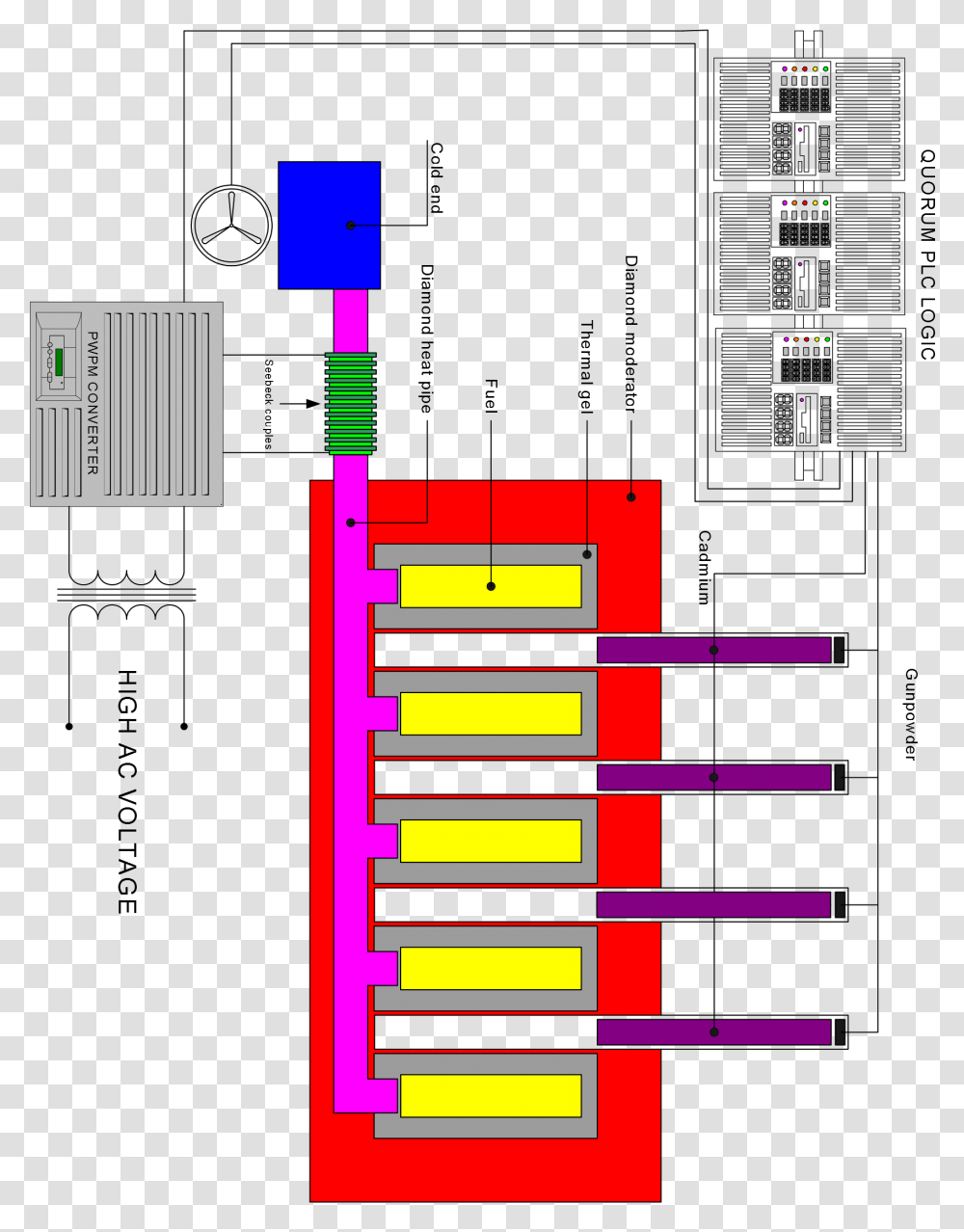 Diagram, Lighting, Electronics, Plot, Plan Transparent Png