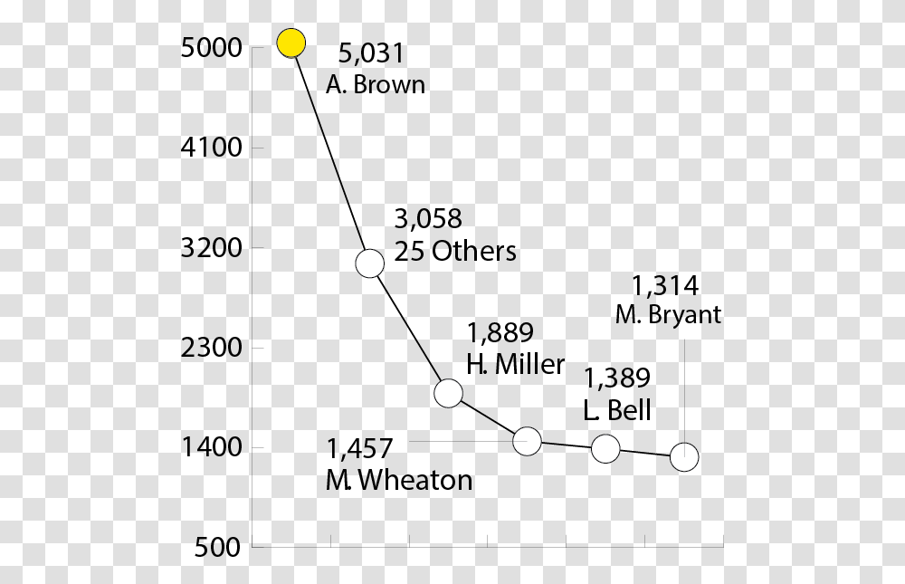 Diagram, Lighting, Flare, Outdoors, Moon Transparent Png