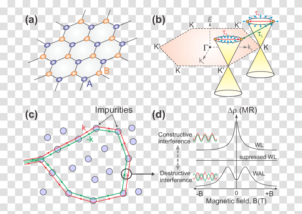 Diagram, Lighting, Lamp, Plot Transparent Png