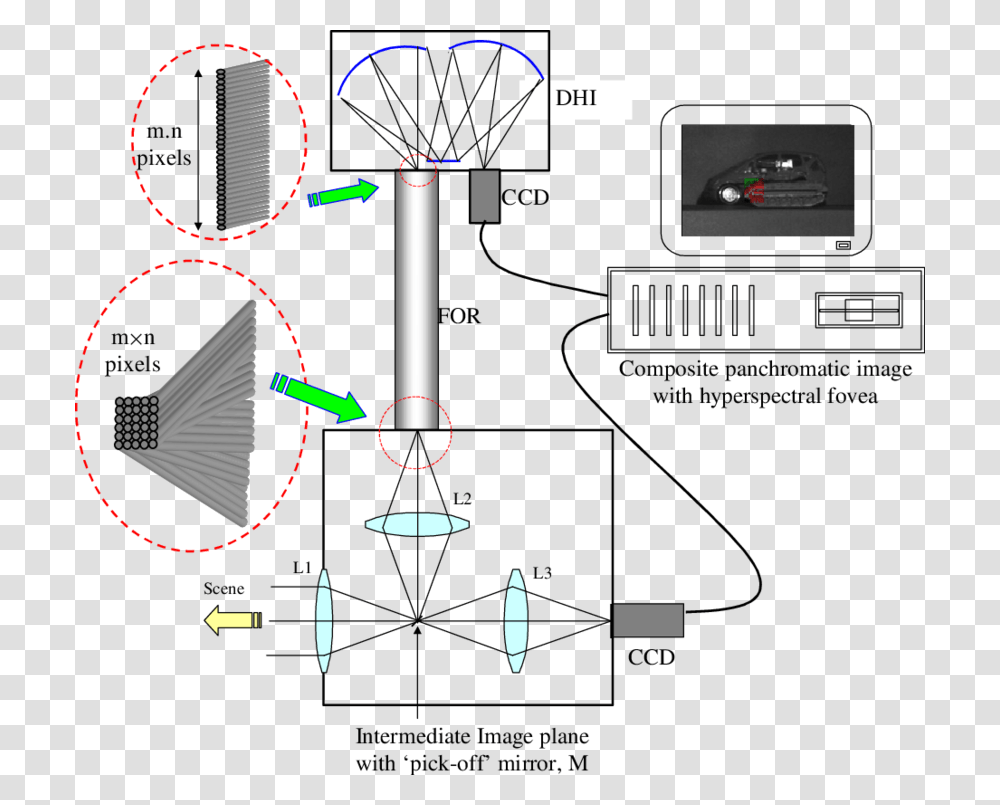 Diagram, Lighting, Tennis Racket Transparent Png