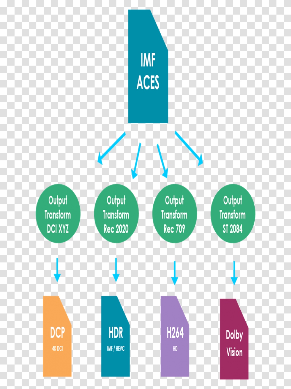 Diagram, Lighting, Outdoors, Nature Transparent Png