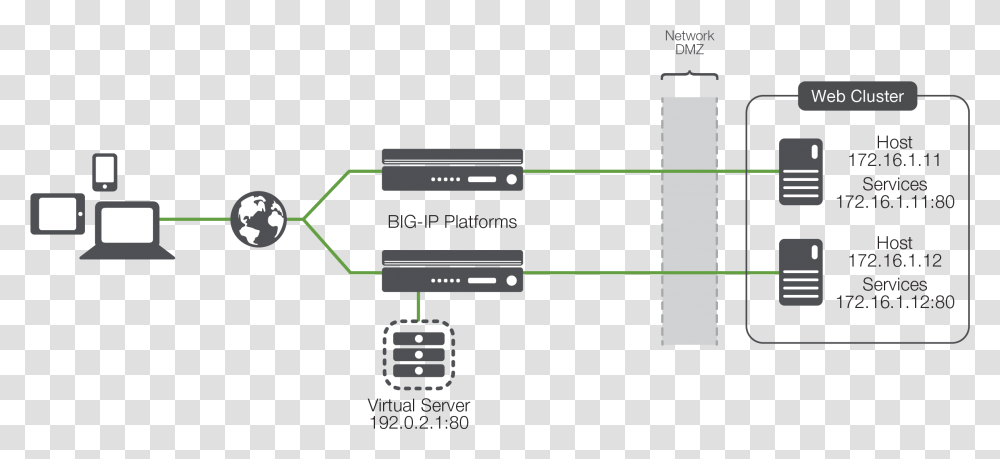 Diagram Load Balancer Network Diagram, Electronics, Plot, Hardware, Stereo Transparent Png