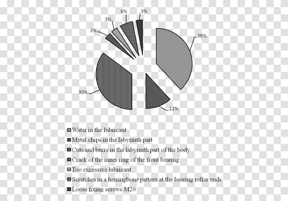 Diagram, Logo, Trademark Transparent Png