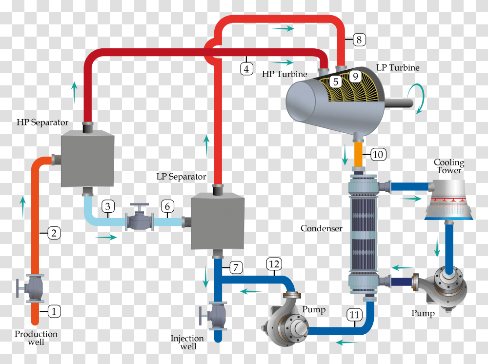 Diagram, Machine, Plumbing, Power Plant, Building Transparent Png