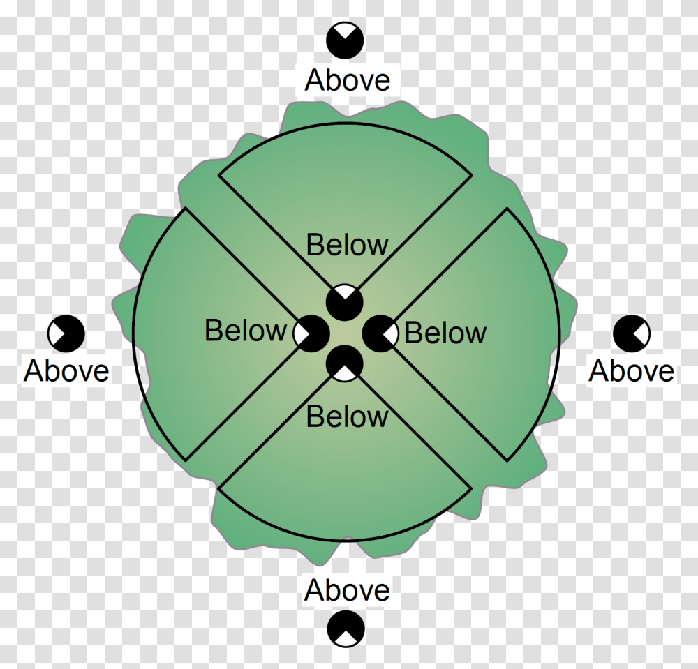 Diagram, Machine, Spoke, Wheel, Plot Transparent Png