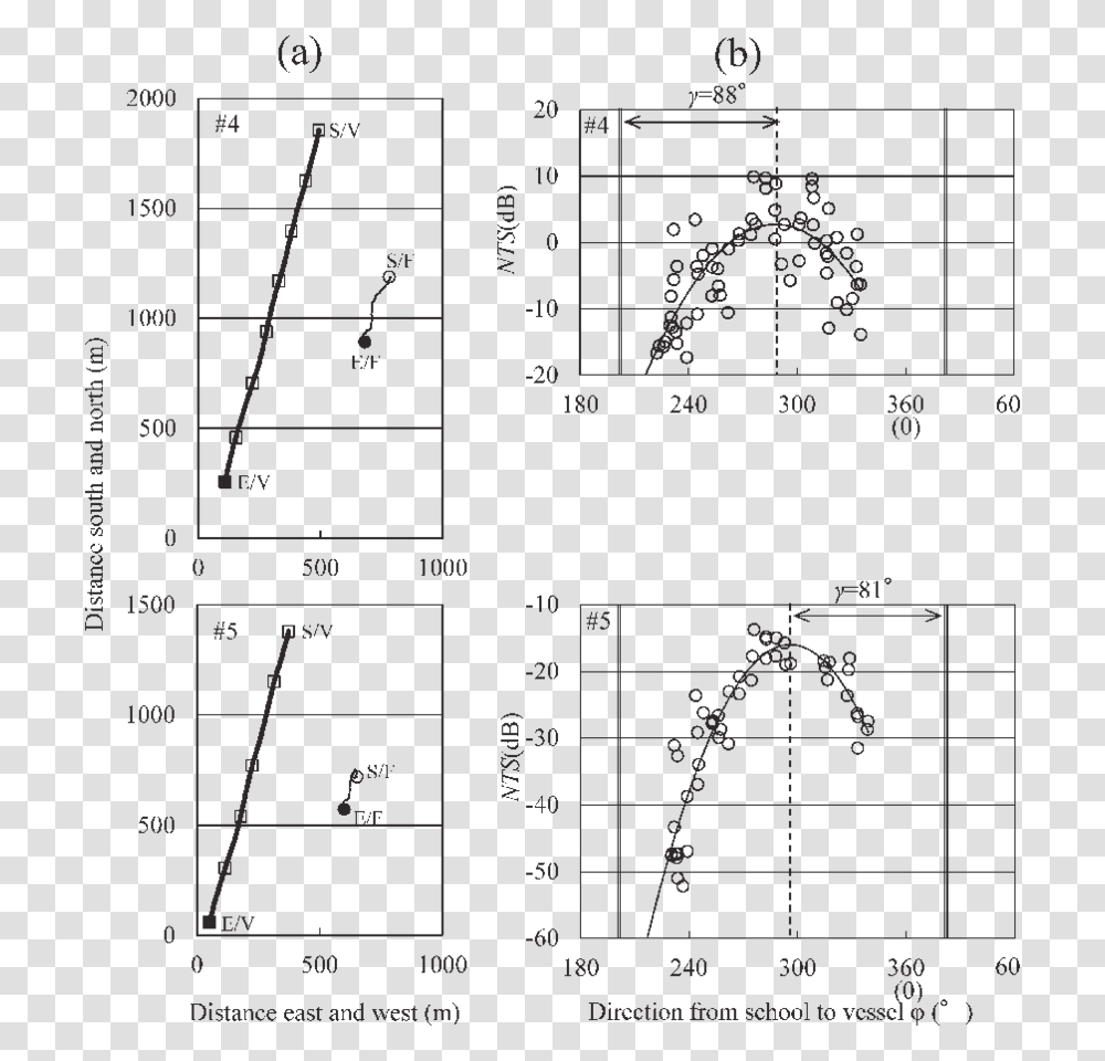 Diagram, Menu, Plot, Number Transparent Png