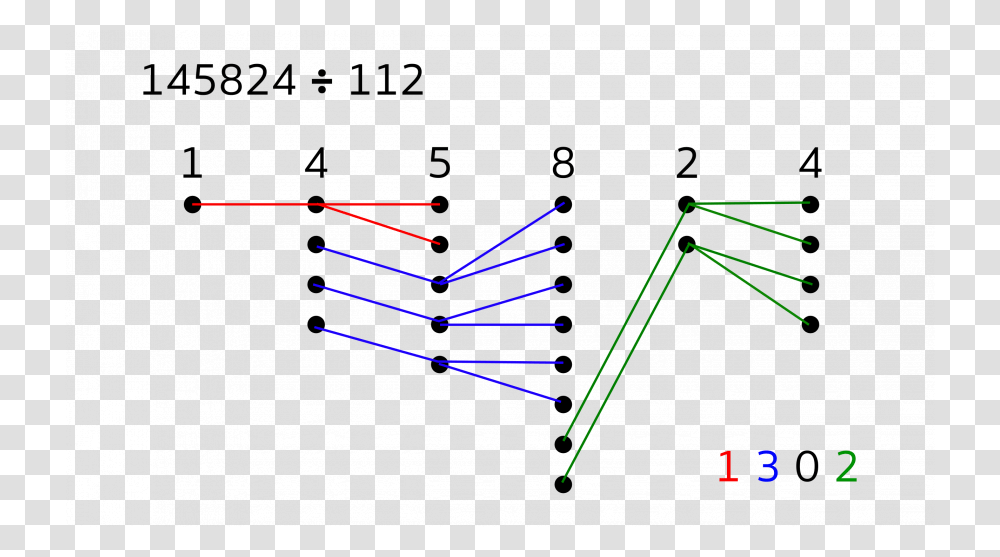 Diagram, Metropolis, City, Urban, Building Transparent Png