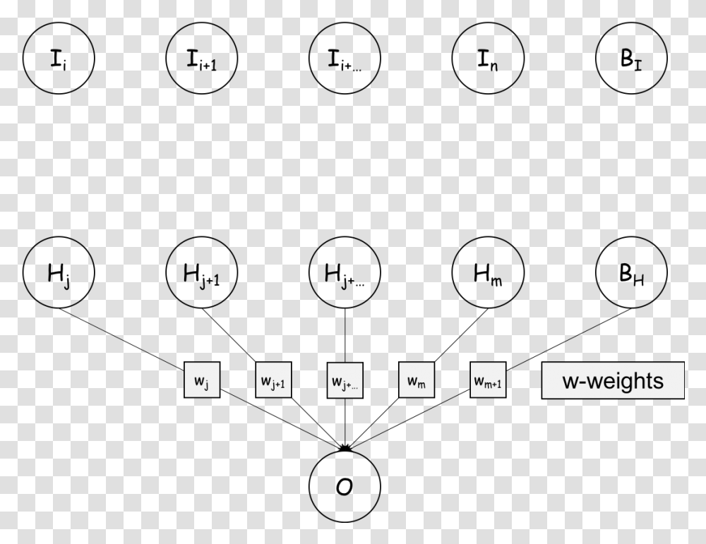 Diagram, Minecraft Transparent Png