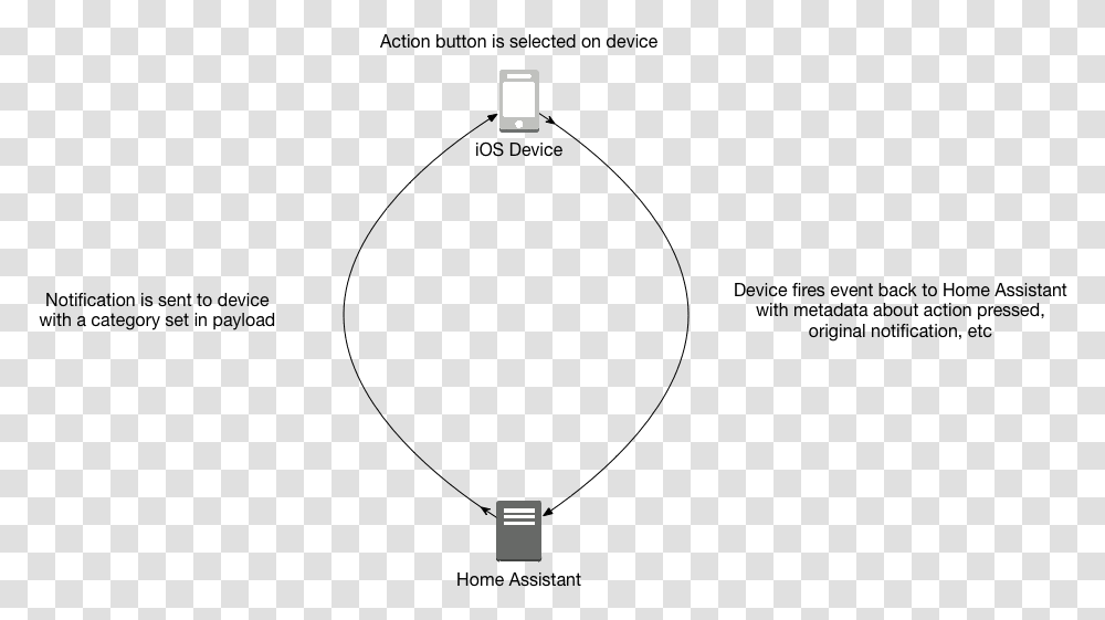 Diagram, Minecraft Transparent Png